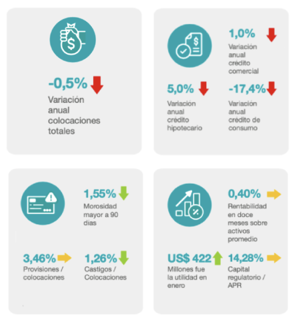 Cifras financieras Enero 2021