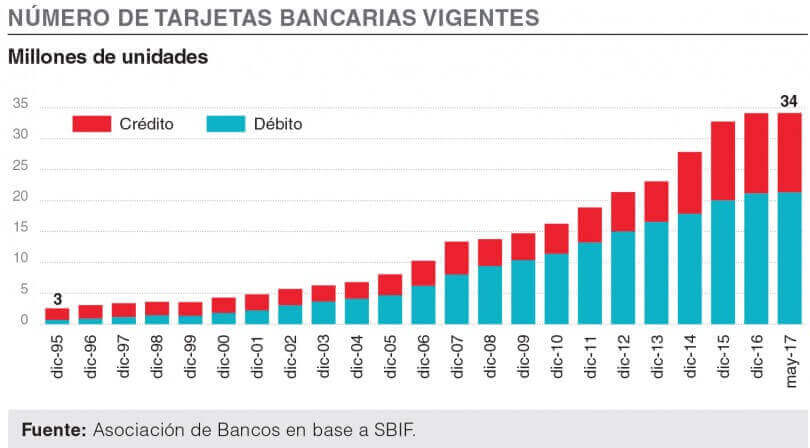 Tarjetas bancarias: un mercado dinámico