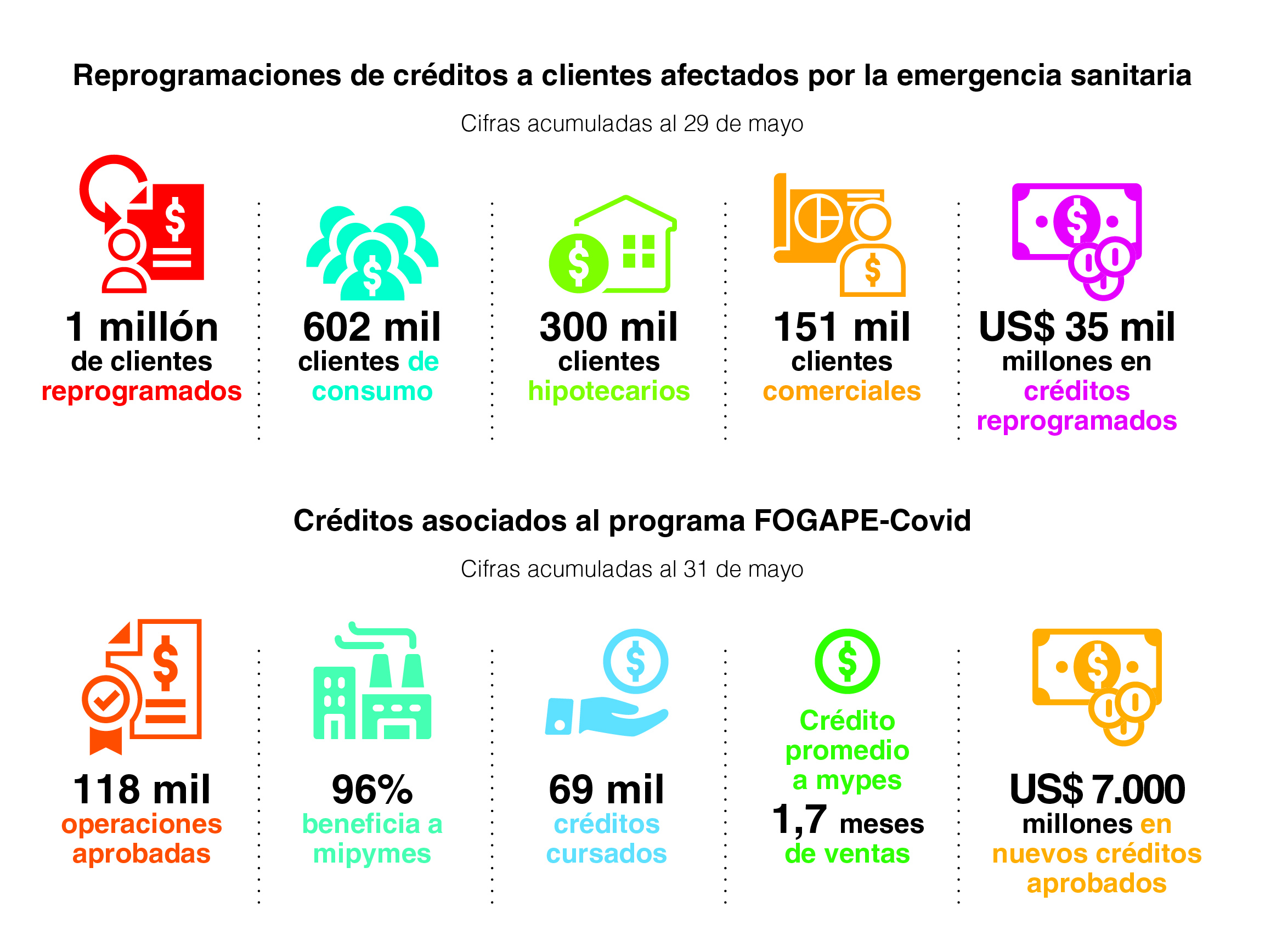 ABIF Informa N° 151