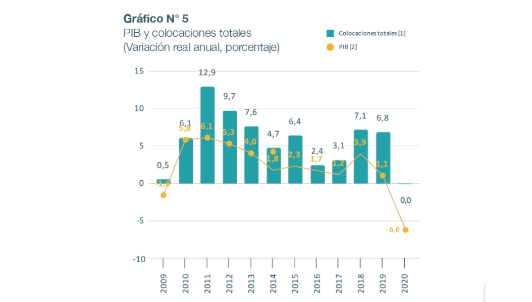 Durante la crisis sanitaria y económica que afectó a nuestro país en 2020, la industria bancaria mantuvo intacto el compromiso con sus clientes