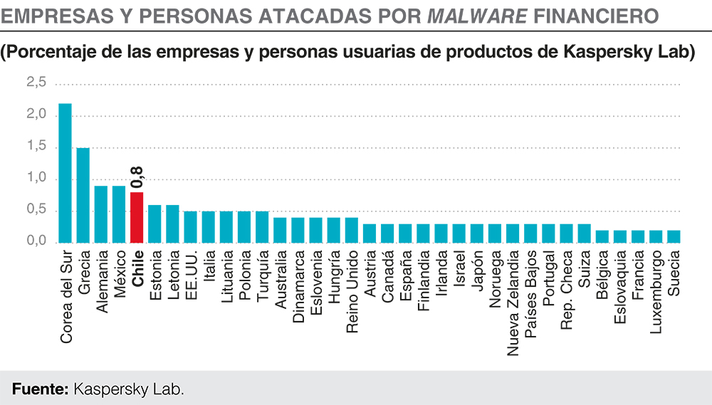 ABIF Informa N° 139