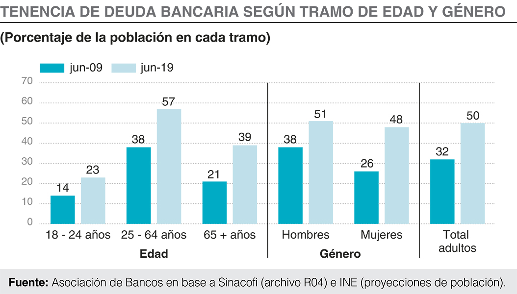 ABIF Informa N° 143