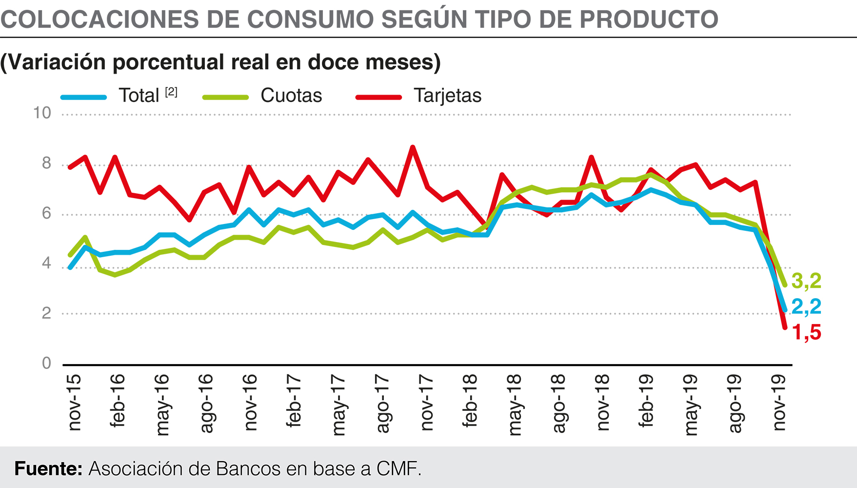 ABIF Informa N° 145