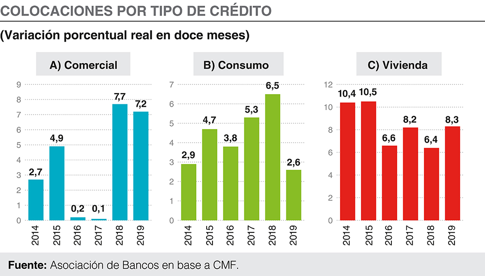 Banca 2019