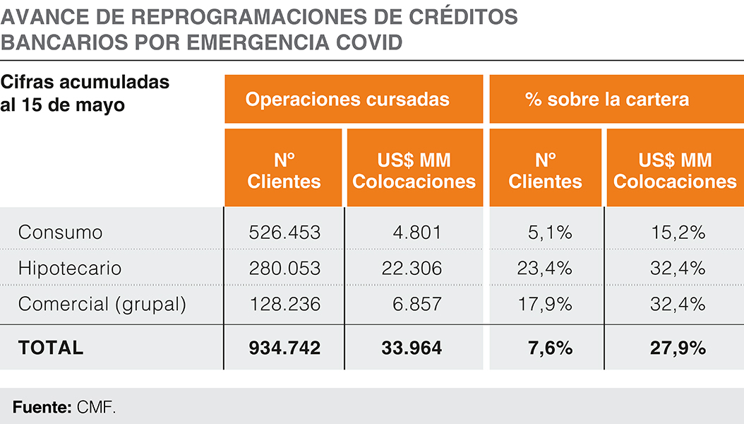 Cifras financieras – Abril 2020