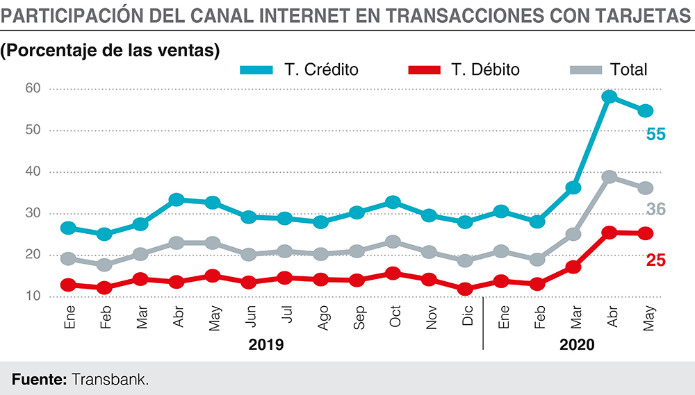 canales de atención