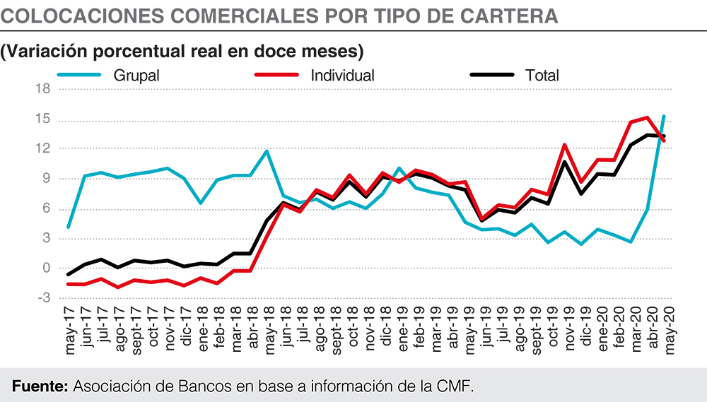 Cifras financieras – Mayo 2020