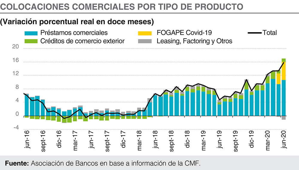 Cifras financieras – Junio 2020