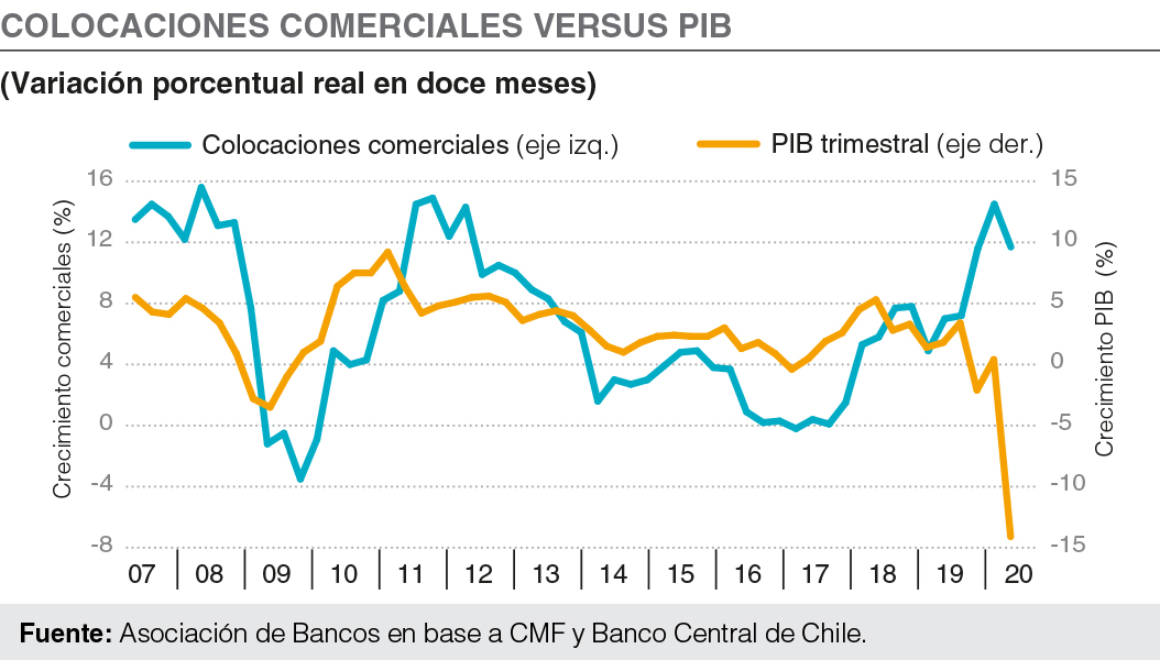 Cifras financieras – Julio 2020