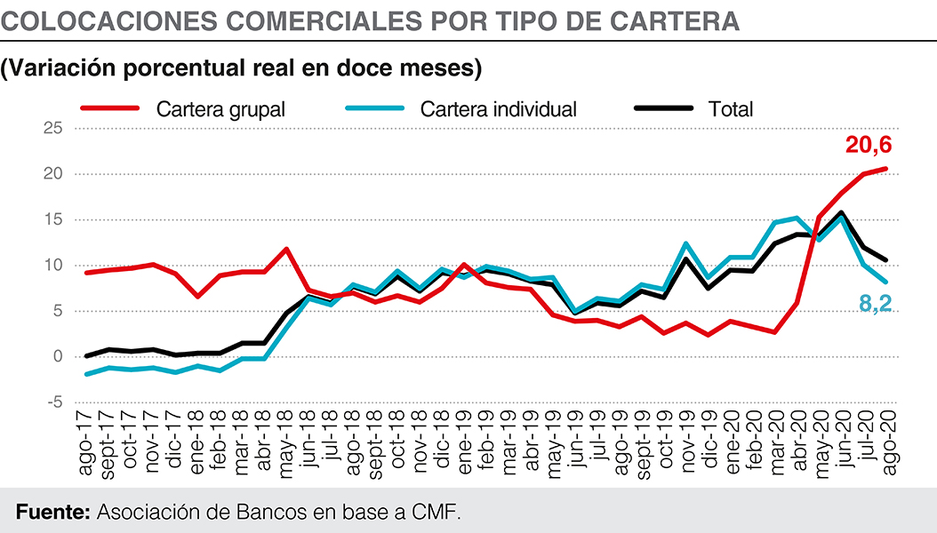 Cifras financieras – Agosto 2020