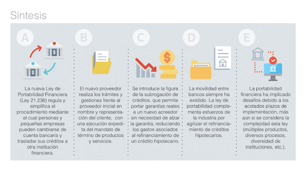 Portabilidad Financiera