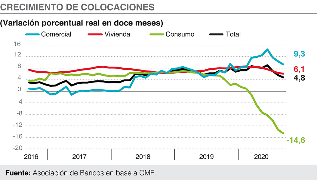 Cifras financieras – Septiembre 2020