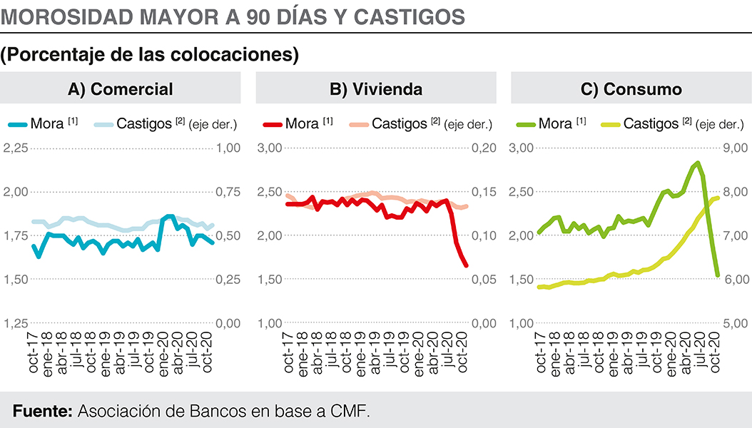  Cifras financieras – Octubre 2020