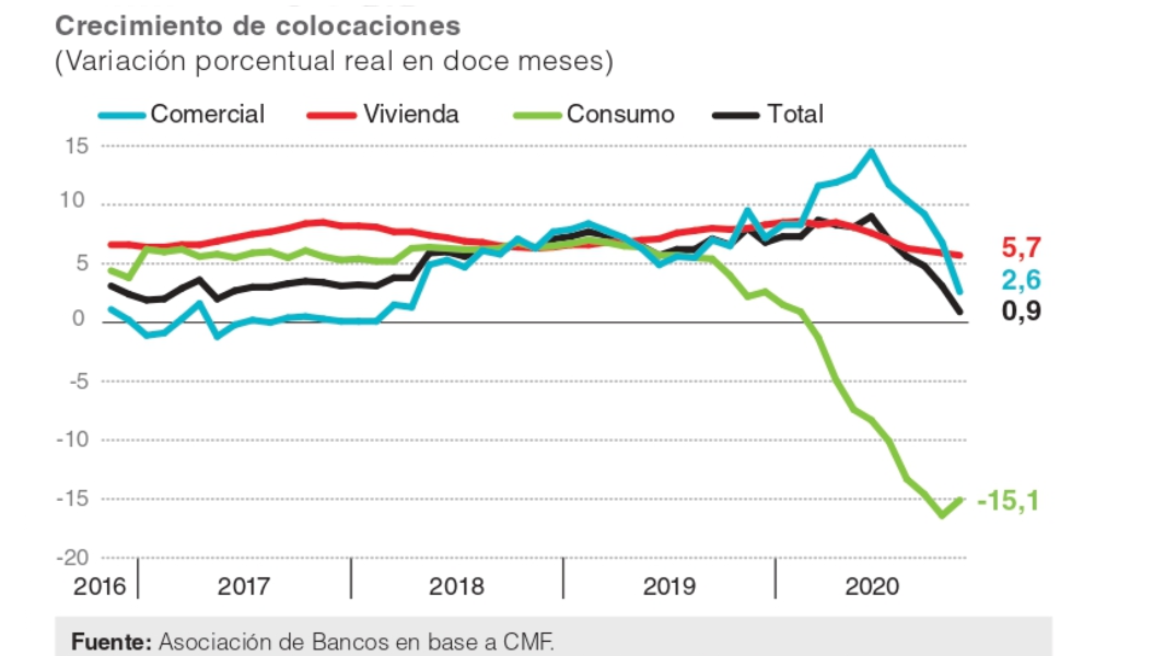 Cifras financieras – Noviembre 2020